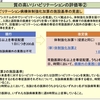 回復期リハビリテーション病棟体制強化加算2の施設基準