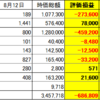 ５５６３　新日本電工　２１．１５％上昇