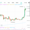 仮想通貨ビットコイン、「次の3ヶ月で1万4000ドルまで上昇」＝強気派ノボグラッツ氏が予測 |  