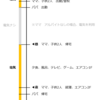 【検証】東京電力 vs Looopでんき。1年間の電気料金を比較してみた。