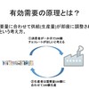 有効需要の原理とは？－公務員試験マクロ経済学