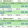 保有銘柄について(2023年9月8日)