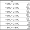 定期テスト（中３・２学期）直前