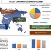 フラッシュクロマトグラフィー市場規模、シェア、成長および市場規模2030年までの予測