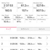 木曜日 神崎青山消防署2回