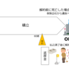 死亡保険の特徴を徹底解説！その③『終身/養老保険』編