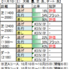 11月８日（日）東京・阪神・福島競馬場の馬場見解【アルゼンチン共和国杯、みやこＳ】