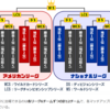 いまさらですが・・メジャーリーグの仕組み