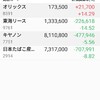 日本株の保有状況