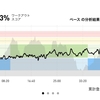 ジョギング8.4km・今日はゆったりジョグ♪