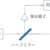 再び量子光学の勉強