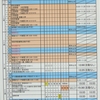 8月行事・下校時刻予定表について