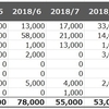 2018年10月のおこづかい支出