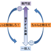 専門家の話が分からない、一般人の気持ちが分からない