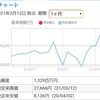 インデックス投資生活1年6週　―飛べ！＄BA― 