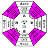風水方位盤。鬼門の意味と、実用化。