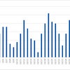 wizSafe Security Signal 2022年10月 観測レポート