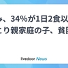 #子どもの貧困。ひとり親家庭のうち32％が1日2食、2％が1日1食。母子3人家庭で1食100円が４割。コメを買えない時が「よくあった」「時々あった」計41％。共同親権よりも養育費の強制取り立てが急務だ
