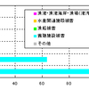 津波被害