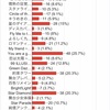 『スタァライト九九組で好きな楽曲は？』アンケート結果発表！