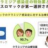 クラミジア・淋病など性感染症治療の抗生物質で人気【ジスロマック】病院に行かずに性病は治せます