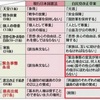 現行憲法と自民党改憲草案を比較してみよう