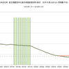 1975年～1979年　日本の実質株価の推移　(景気拡大期)