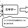 ｛途中です（ミキサーって何　追加した）｝いろんな機材・周辺機器のメモ　【音響機器】　【ミキサー】