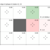 ゼロから作るDeep Learning 4（強化学習編）の4章のサンプルコードに画像ファイルの出力機能を追加する