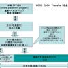 送金案件のモデルを理解すれば、この案件が素晴らしいことが理解できる。