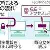 ​マイナンバー、情報漏れの恐れ。