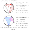 幾何の理解（円周角）問題（７）の解