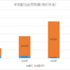 配当金受取額（2020年11月時点）