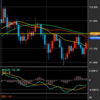 FX記録 2019/03/08