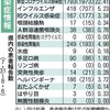 新型コロナ、熊本県内で減少　「5類」移行後で初　