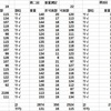 ケンタッキー　第3回重量測定　サイ