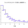 【第273回】君たちはどう生きるかその3