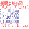 景気動向指数の長期系列データの分析４ - 各系列どうしの相関係数と散布図。CIとDICは相関関係が強い。