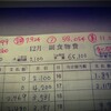 ２０１８年、この家計簿を相棒にして頑張る！