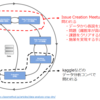 Issue Creation Meetup を活用して課題設定できるデータ分析者を目指す！