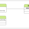 Go言語初めの一歩踏んでみましたというお話。