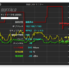 iPhone 5cと無線LAN