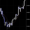 FX自動売買ログ｜2026年3月第2週（3/9〜3/13）｜NOK/SEK