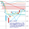 日足　日経２２５先物・米国・ドル円　 2011/4/6