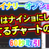 バイナリーオプション「本当はナイショにしたい勝てるチャートの形！」60秒取引