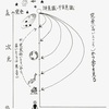 空間的な全体から捉えていく