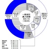 消費税が逆進的って嘘だと思う