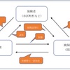 医療費の基礎知識①