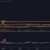 2021年6月1日：BTC【チャート分析】