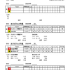 ＜速報２＞第34回青森県カーリング選手権大会